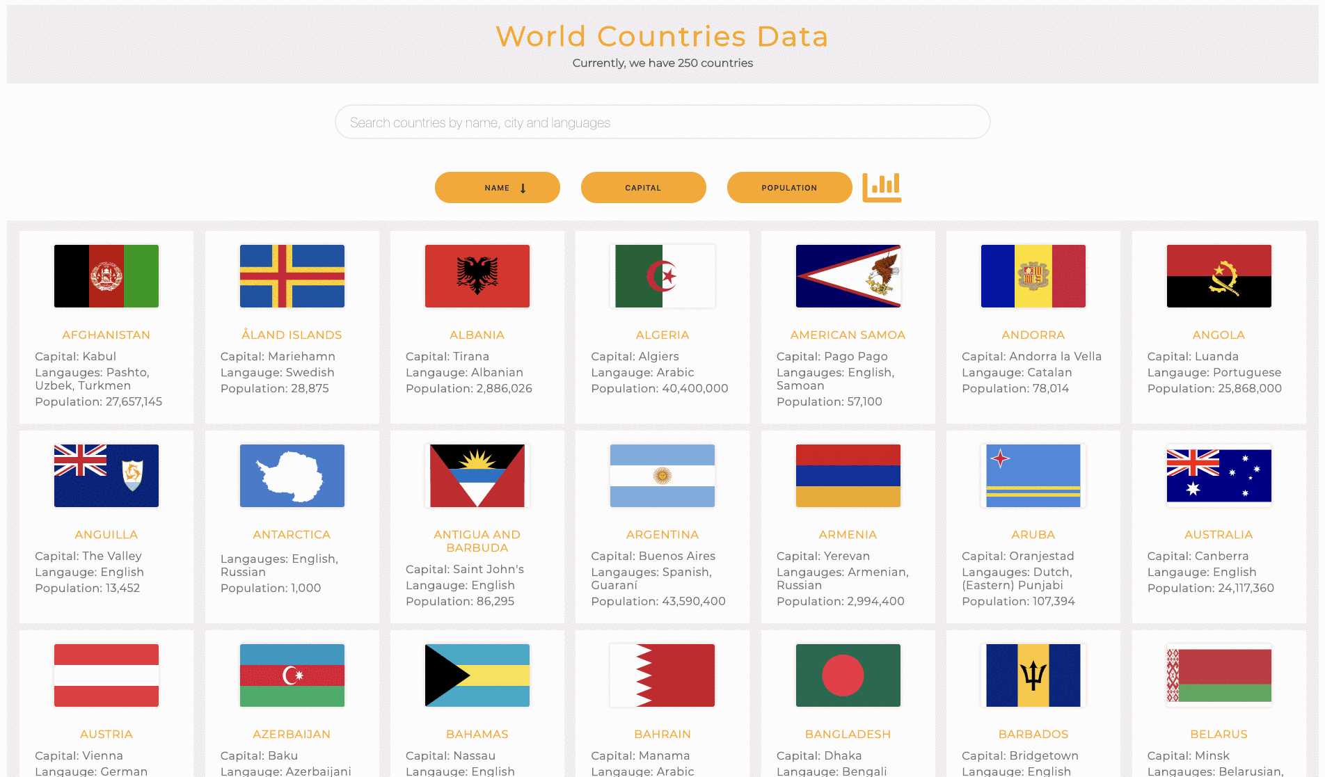 Countries data